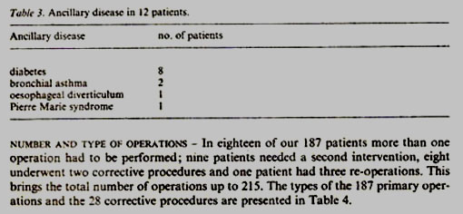 Sejarah Bedah Torak thoractomy under local anaesthesia 10
