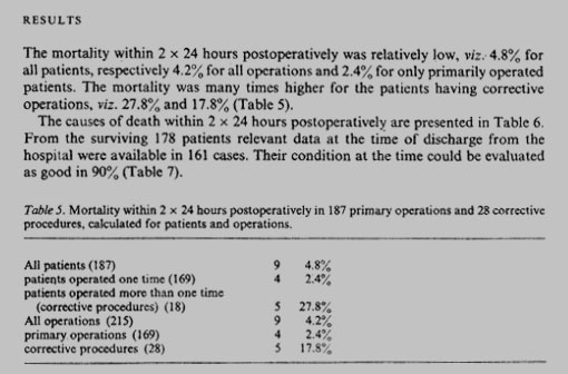 Sejarah Bedah Torak thoractomy under local anaesthesia 12