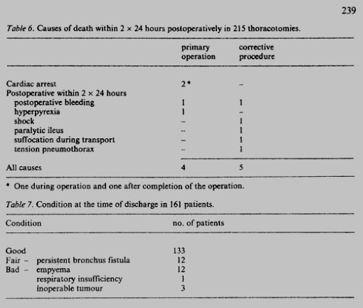 Sejarah Bedah Torak thoractomy under local anaesthesia 13